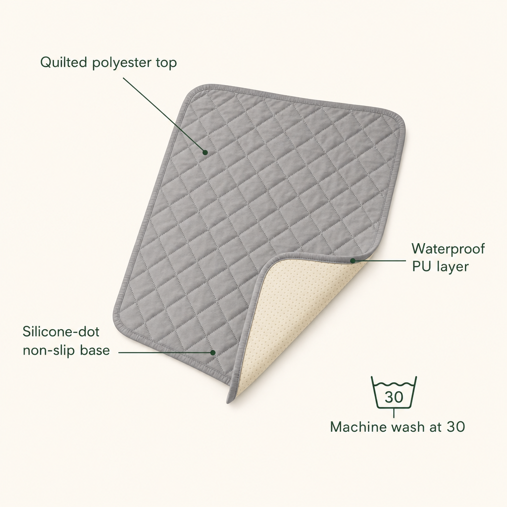 Quilted polyester top, waterproof PU layer, silicone-dot non-slip base, machine wash at 30