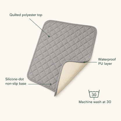 Quilted polyester top, waterproof PU layer, silicone-dot non-slip base, machine wash at 30